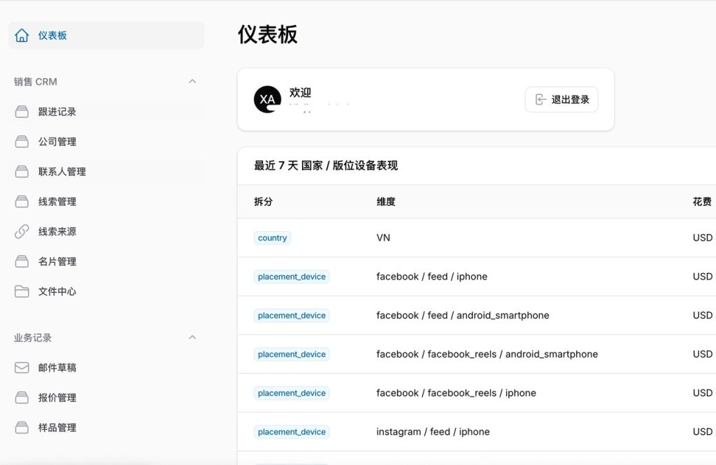 AI CRM 广告数据仪表板截图