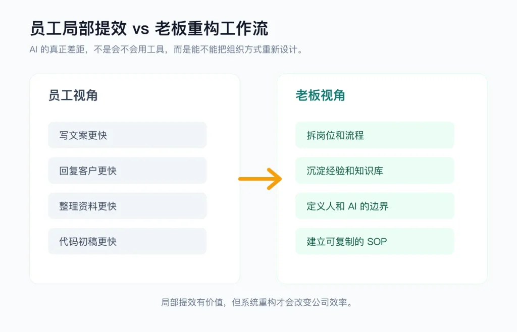 员工局部提效和老板重构工作流的区别