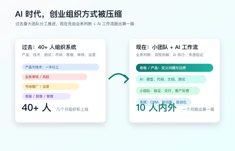 AI时代创业团队结构对比,从大团队分工到小团队验证