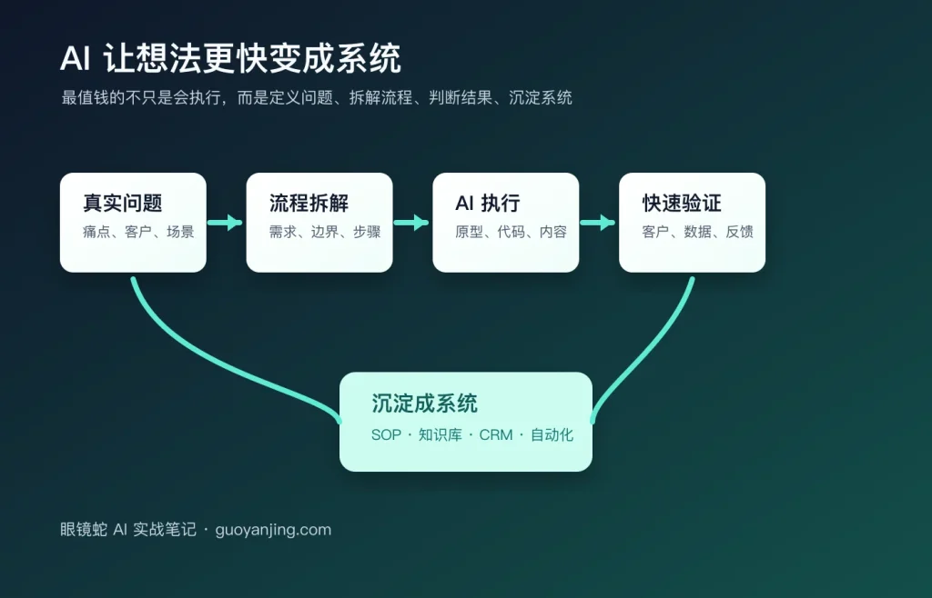 AI时代创业能力变化，从人力分工到工作流驱动