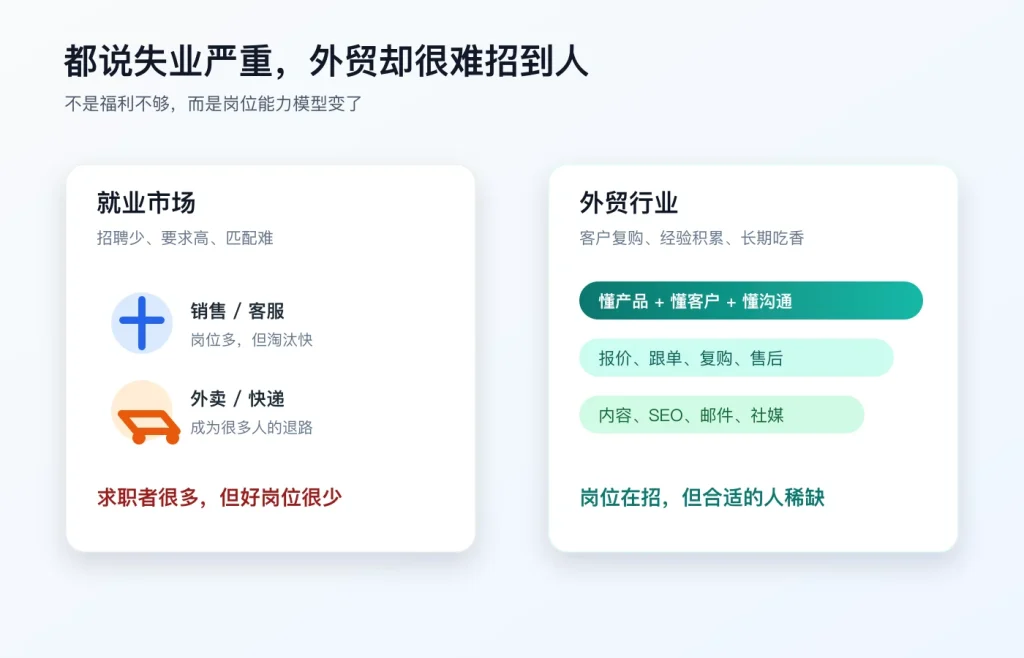 就业市场和外贸岗位的反差，失业严重但外贸业务员仍然难招