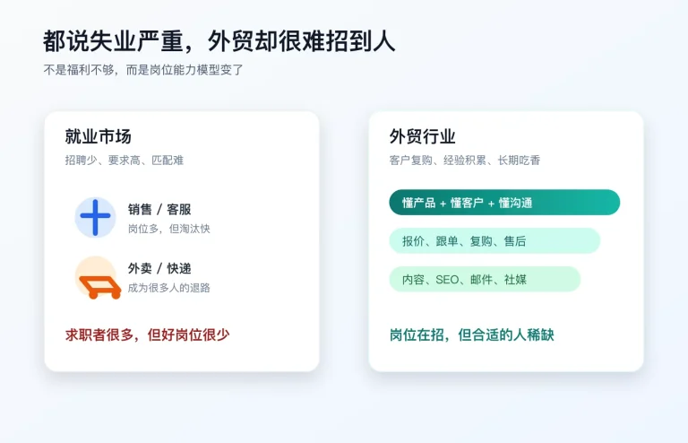 就业市场和外贸岗位的反差,失业严重但外贸业务员仍然难招
